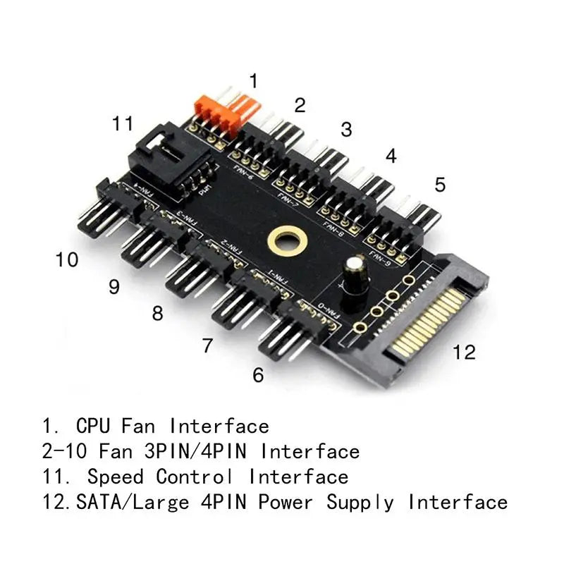 Contrôleur de vitesse de ventilateur à 10 ports avec alimentation SATA