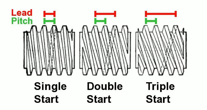 1M T10 Lead Screw (10mm, 4 Start)