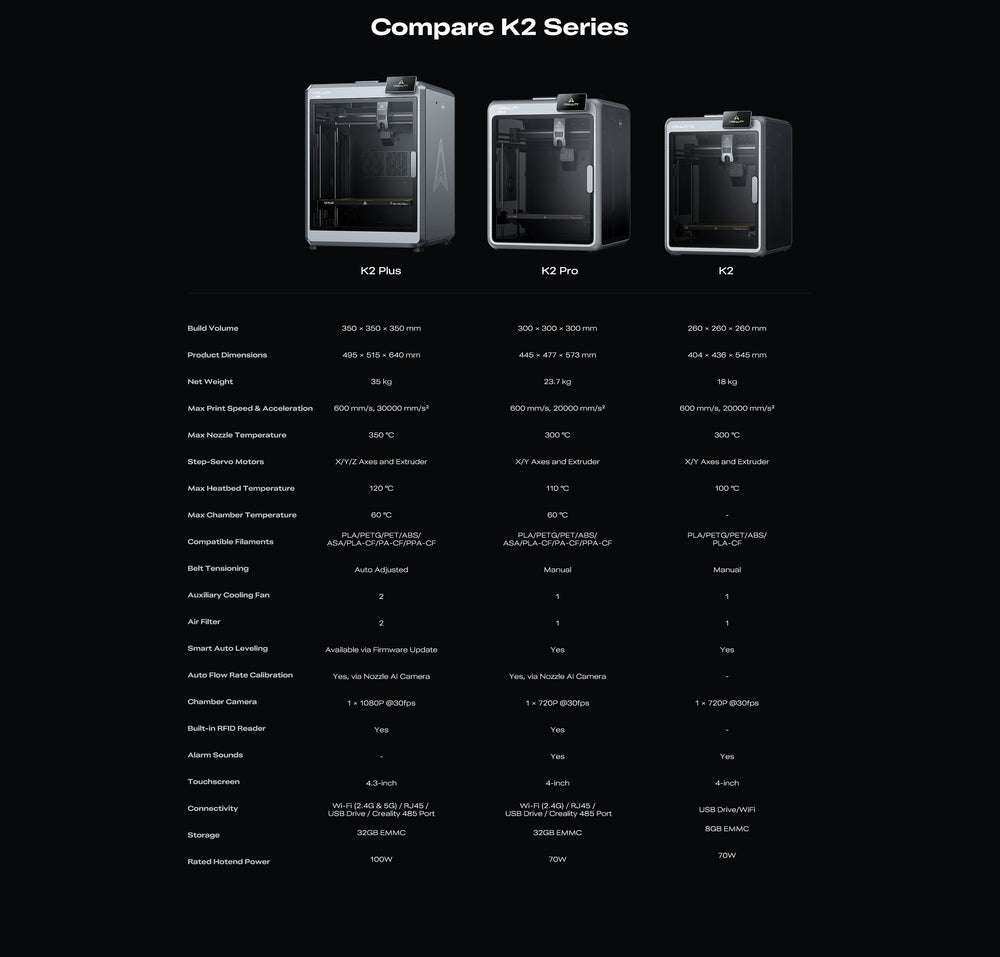 K2 printer feature image
