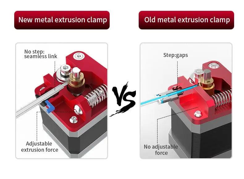 Mécanisme d'extrudeuse tout métal compatible Creality