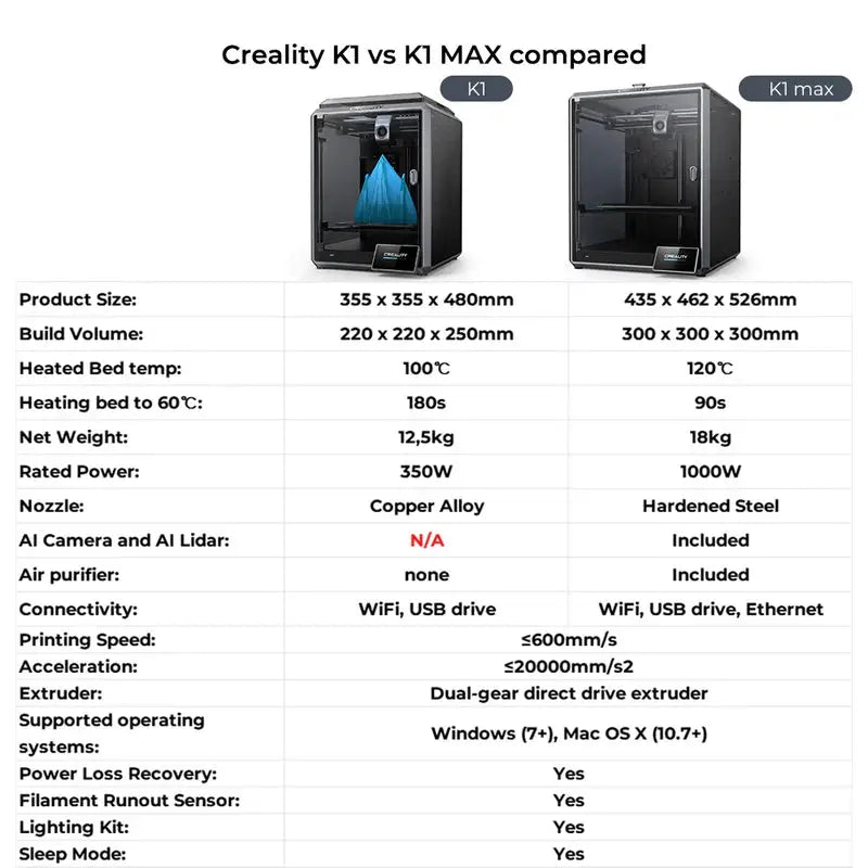 Creality K1 Max (300x300x300mm)