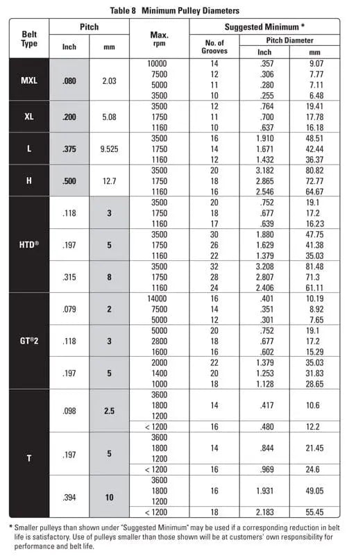 Gates serpentine belt size chart hotsell