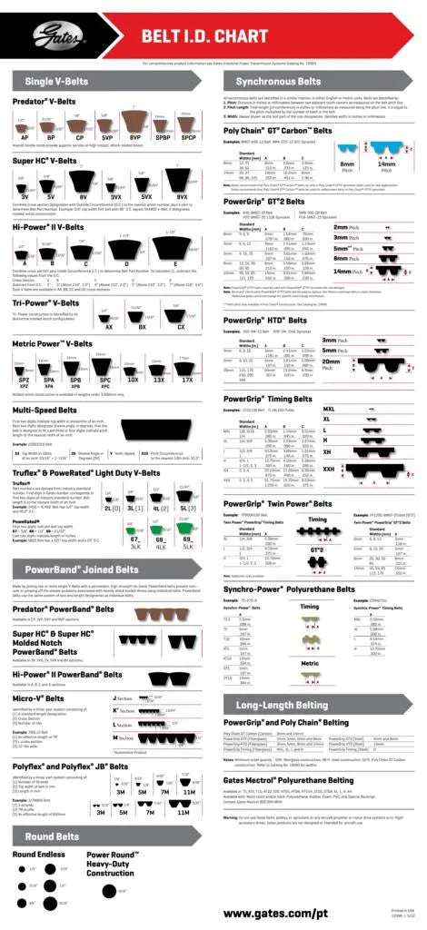 Gates belt size calculator best sale