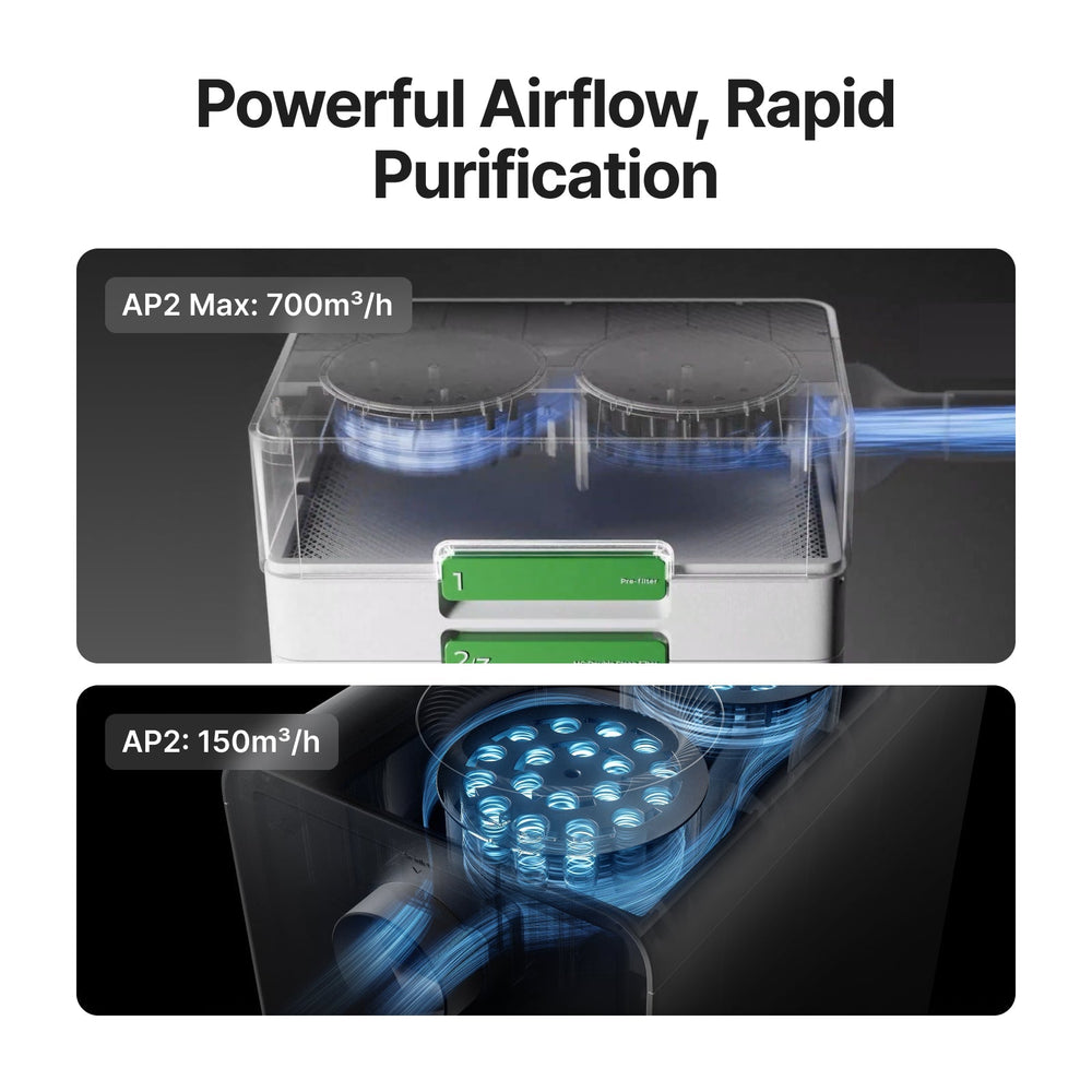 xTool SafetyPro™ AP2 xTool