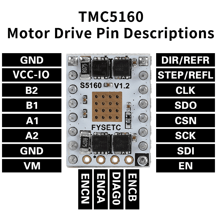 Fysetc TMC5160 V1.2 Stepper Driver