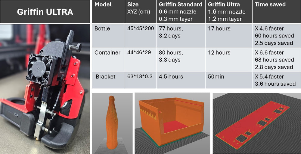 Griffin Ultra comparison image