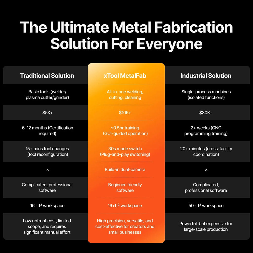 xTool MetalFab product image