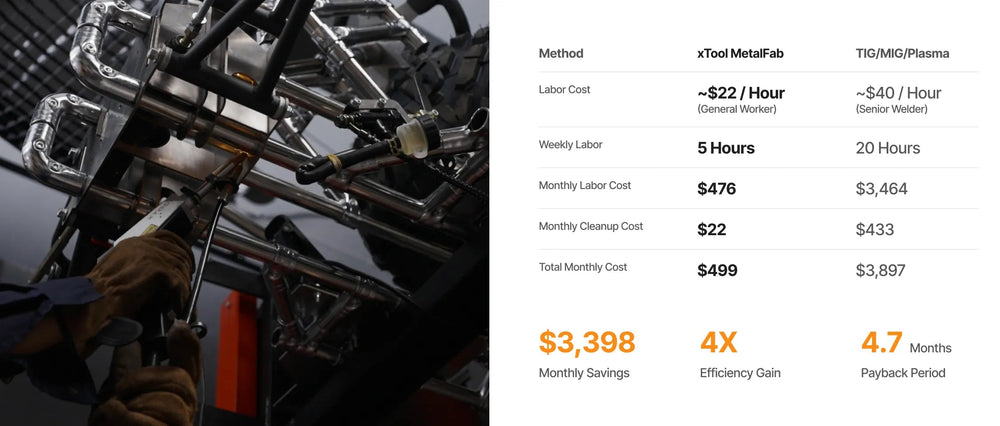 xTool MetalFab use case image