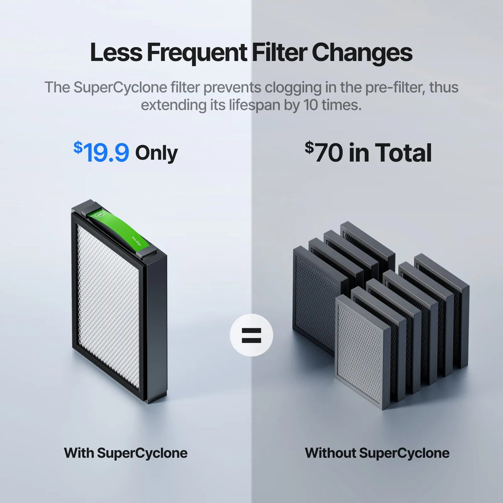 SafetyPro AP2 and AP2 Max filter replacement information