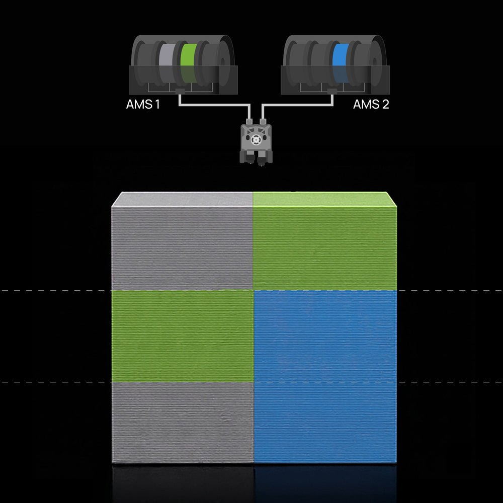 vision encoder