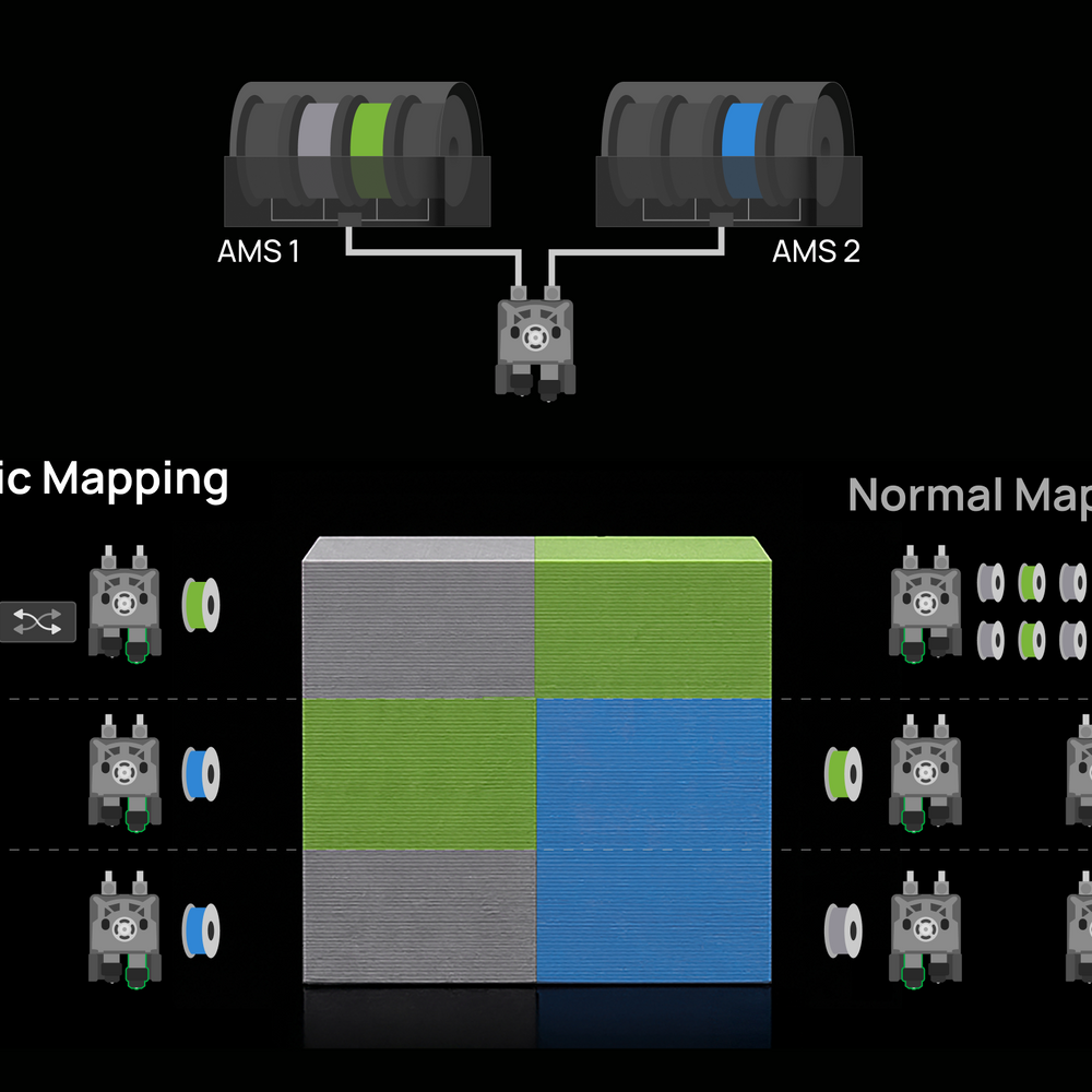 vision encoder