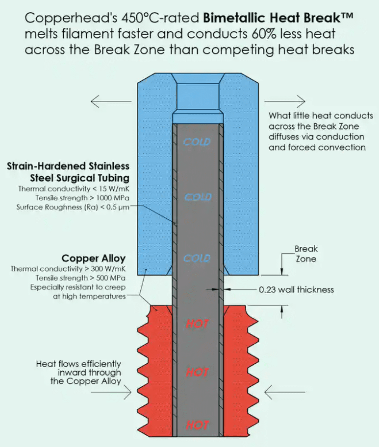 Official Slice Engineering Copperhead™ MK10 Heat Break